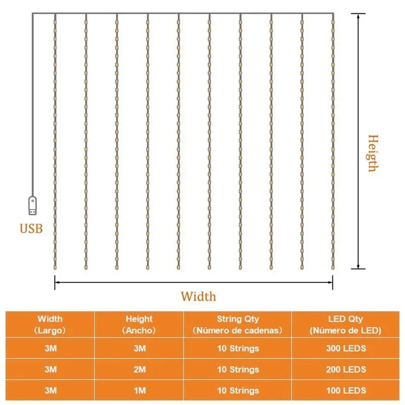 LED String Lights Christmas Decoration Remote Control USB Wedding Garland Curtain 3M Lamp Holiday For Bedroom Bulb Outdoor Fairy
